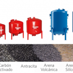 Aprende todo sobre el filtro de lecho y su importancia en el tratamiento de agua