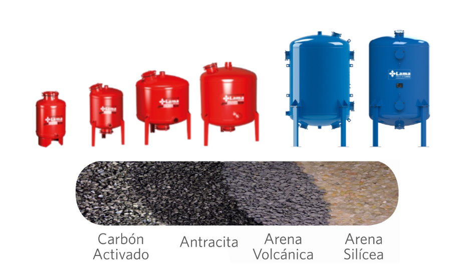 Aprende todo sobre el filtro de lecho y su importancia en el tratamiento de agua